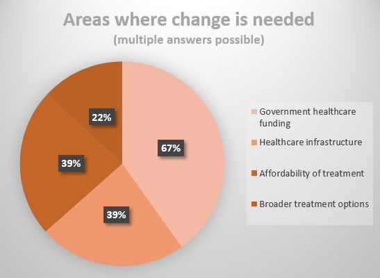 Areas where change is needed.PNG