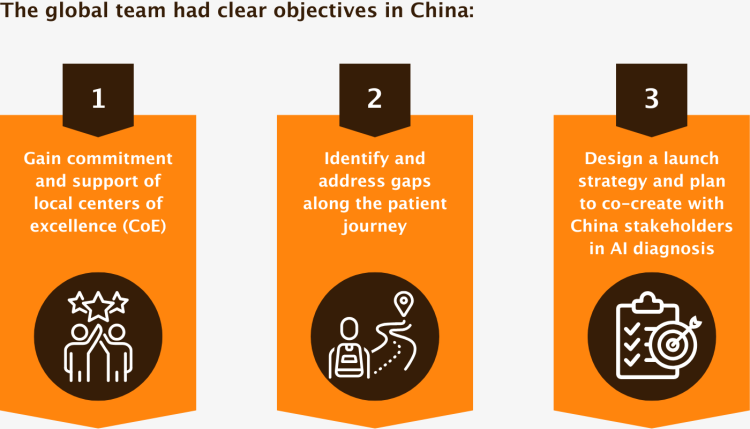 The global team had clear objectives in China