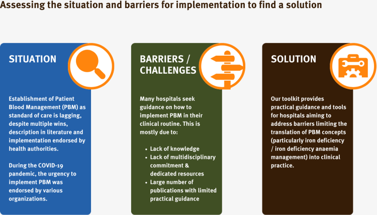 Patient Blood Management - Assessing the situation and barriers for implementation to find a solution